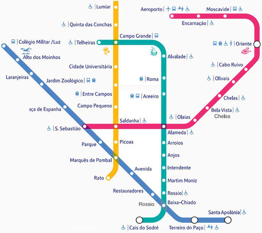 plano del metro de Lisboa